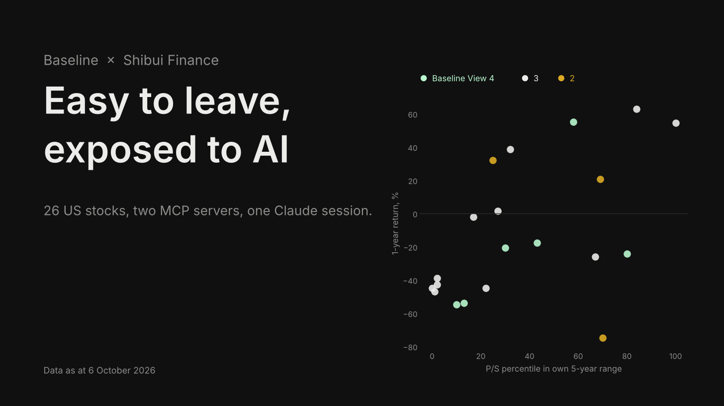 Easy to leave, exposed to AI: 26 US stocks across two MCP servers
