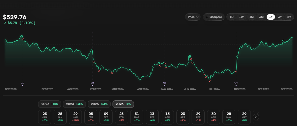 Reading a stock chart in minutes