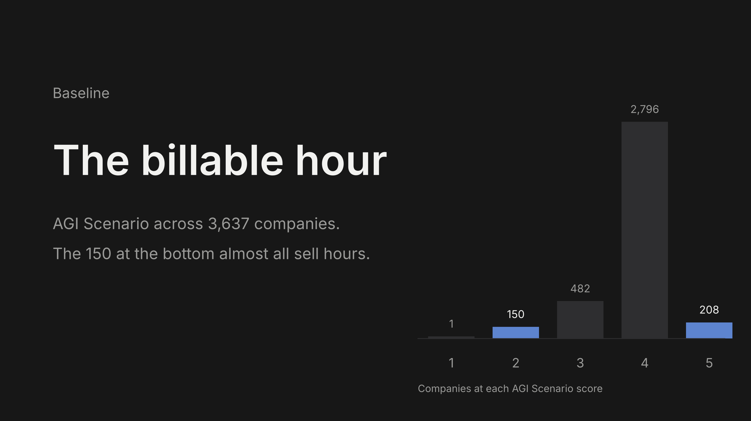 The billable hour